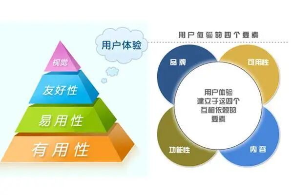如何評估外貿B2B企業網站的用戶體驗 關鍵指標與優化策略